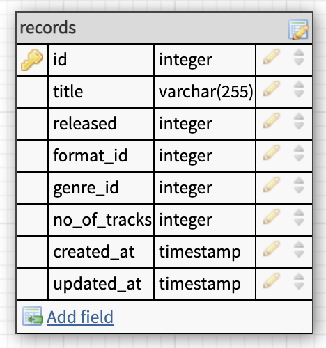 Records table with title, released, format_id, genre_id and no_of_tracks 